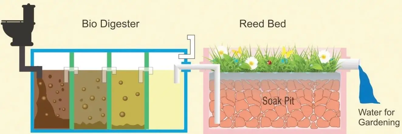 Typical Flow Diagram
