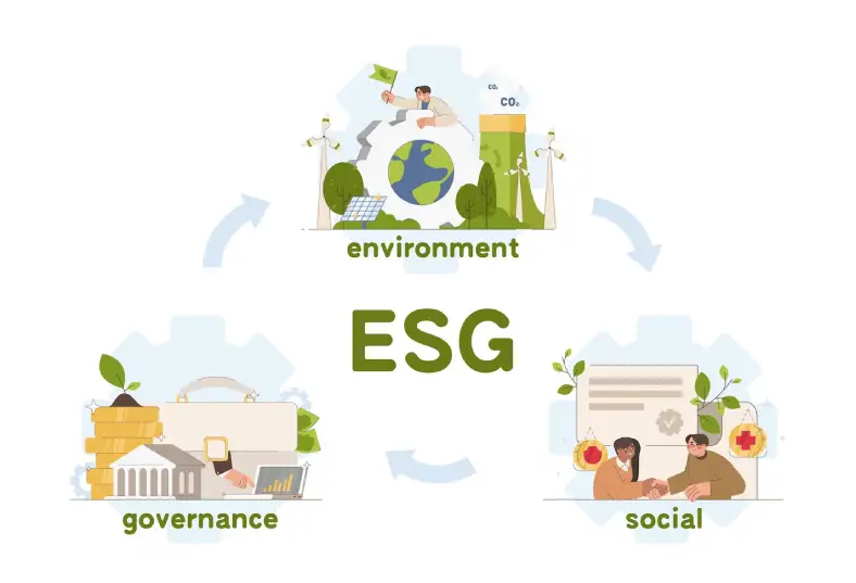 Environmental