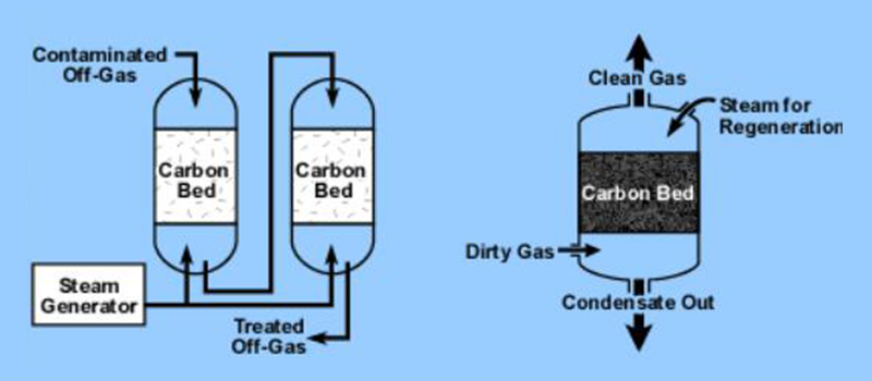dry scrubber system