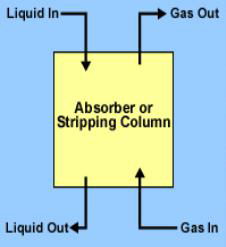 dry scrubber system