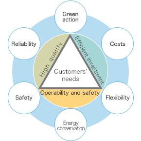 environment and air quality control services in pune
