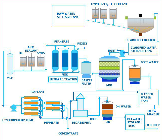 water recycling system in pune